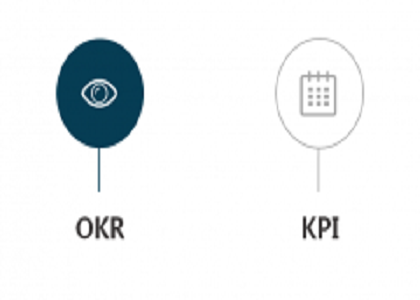 OKR陳凱： OKR與KPI的認知差異