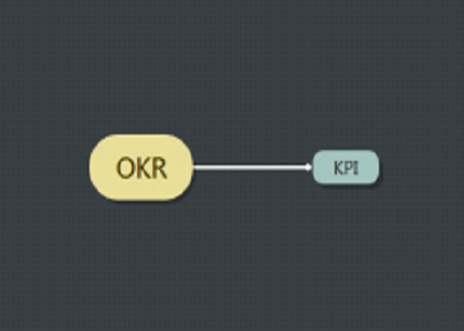 OKR陳凱：OKR與KPI創建流程差異