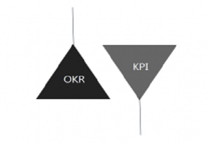 OKR陳凱：OKR與KPI的應用場景不同