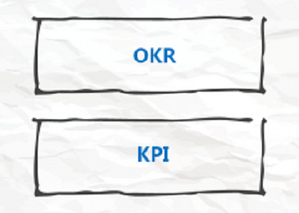OKR陳凱：OKR與KPI的路徑差異